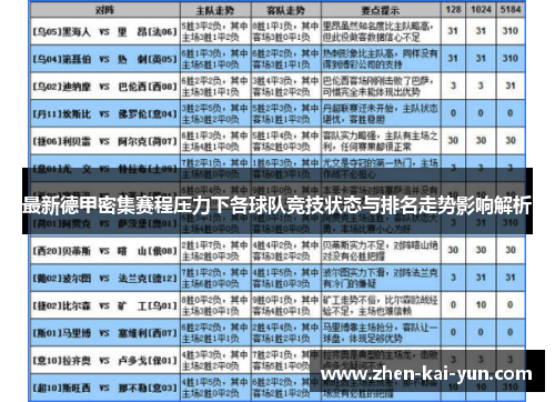 最新德甲密集赛程压力下各球队竞技状态与排名走势影响解析