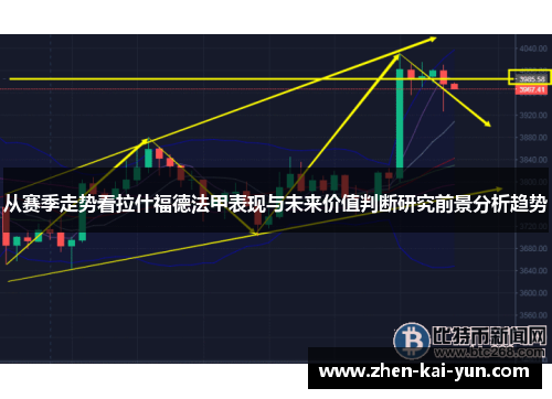 从赛季走势看拉什福德法甲表现与未来价值判断研究前景分析趋势